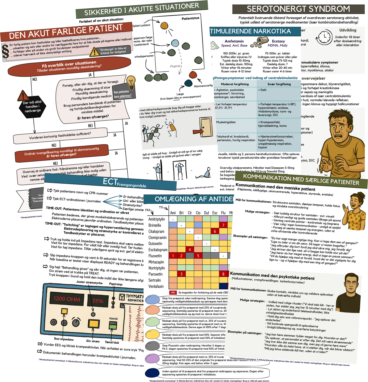 Akutpsykiatrisk Lommebog